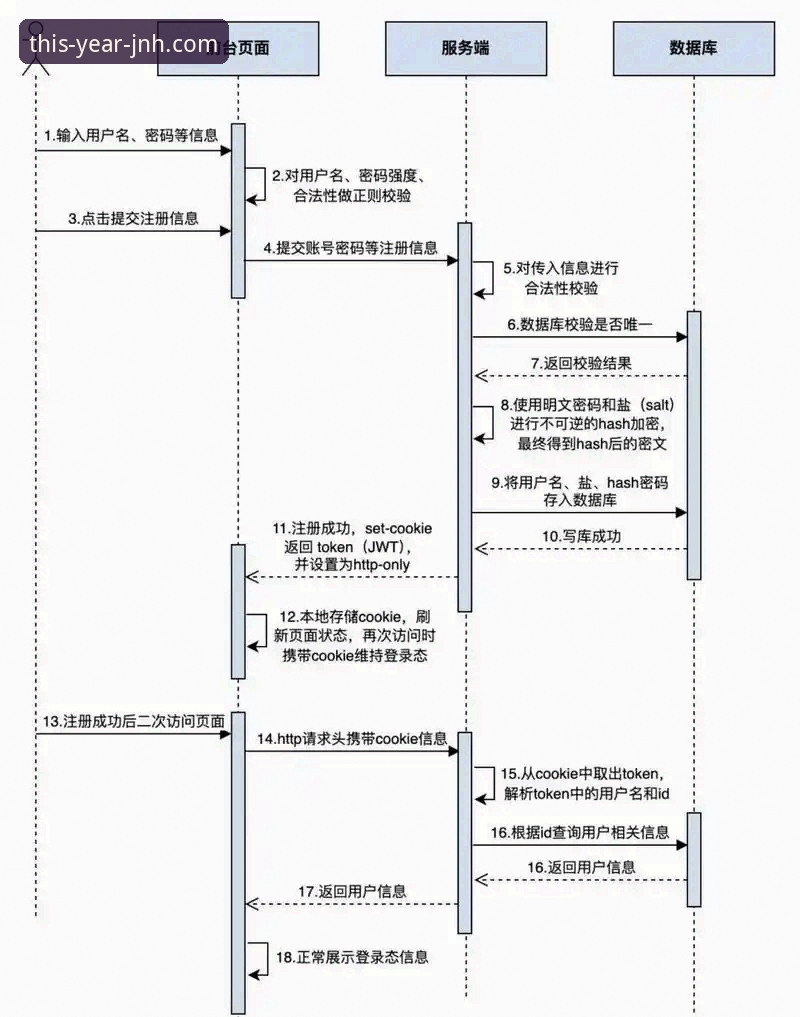 今年会JNH平台手机版登录流程与体验深度解析