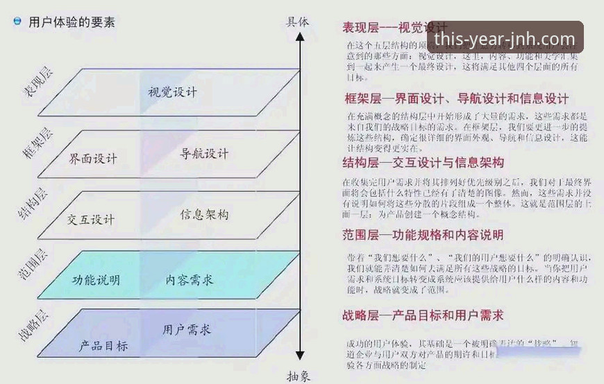 今年会JNH娱乐体验 深度解析今年会JNH娱乐体验的3个核心维度与用户实践